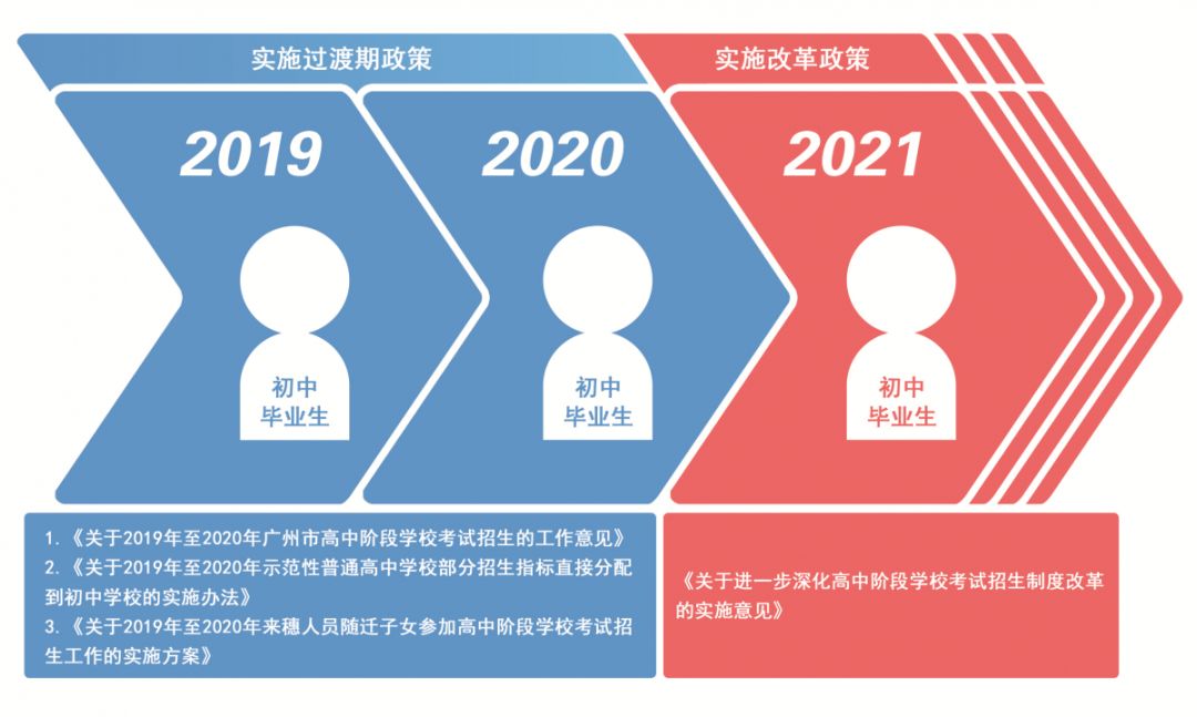 2019中考改革最新方案，引领教育新篇章