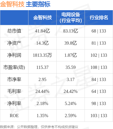 金智科技股票最新动态解析