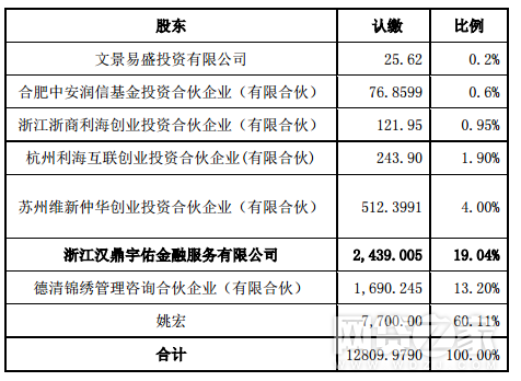 汉鼎宇佑股票最新消息深度分析