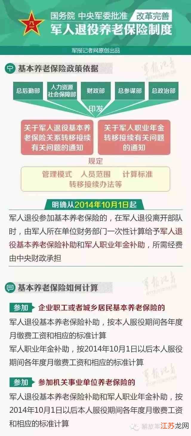 60岁退伍军人政策解读