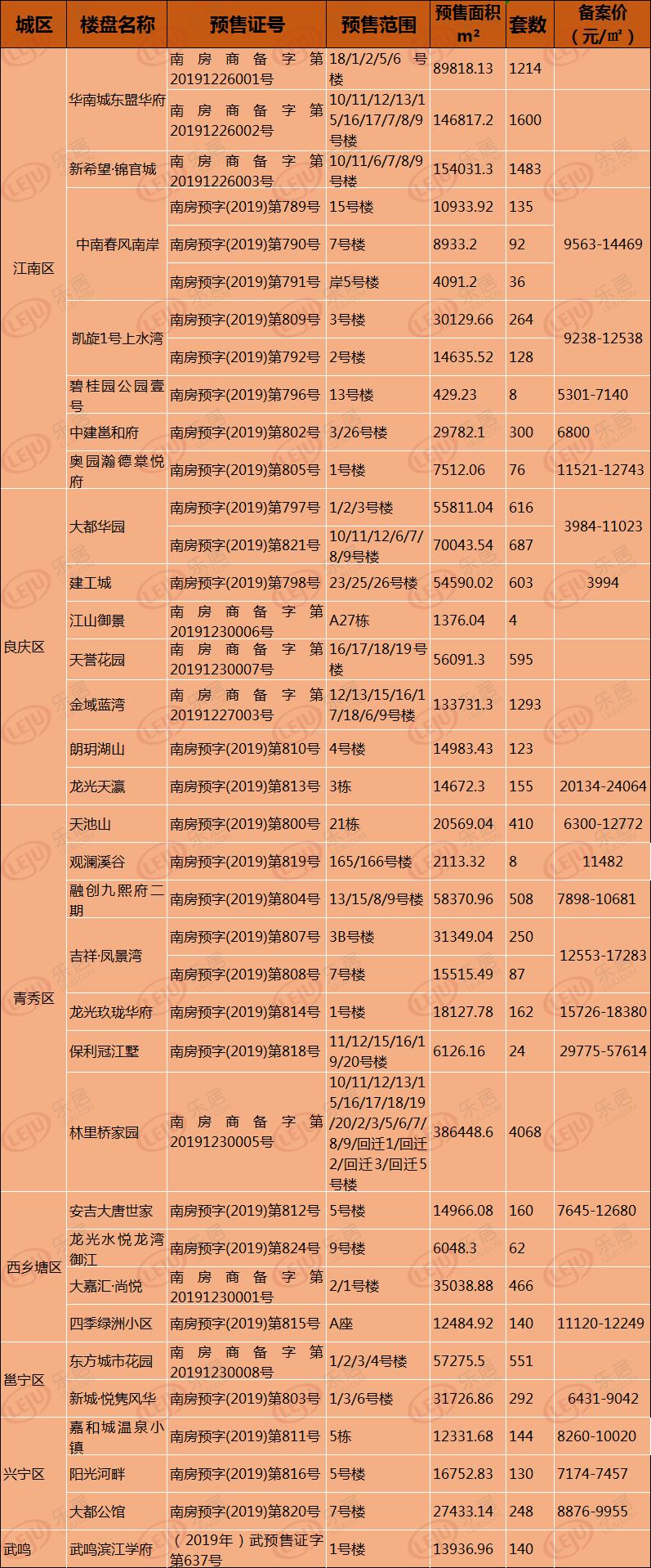 新希望锦官城最新消息全面解读