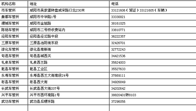 保定车管所最新电话，一站式车辆管理便利服务