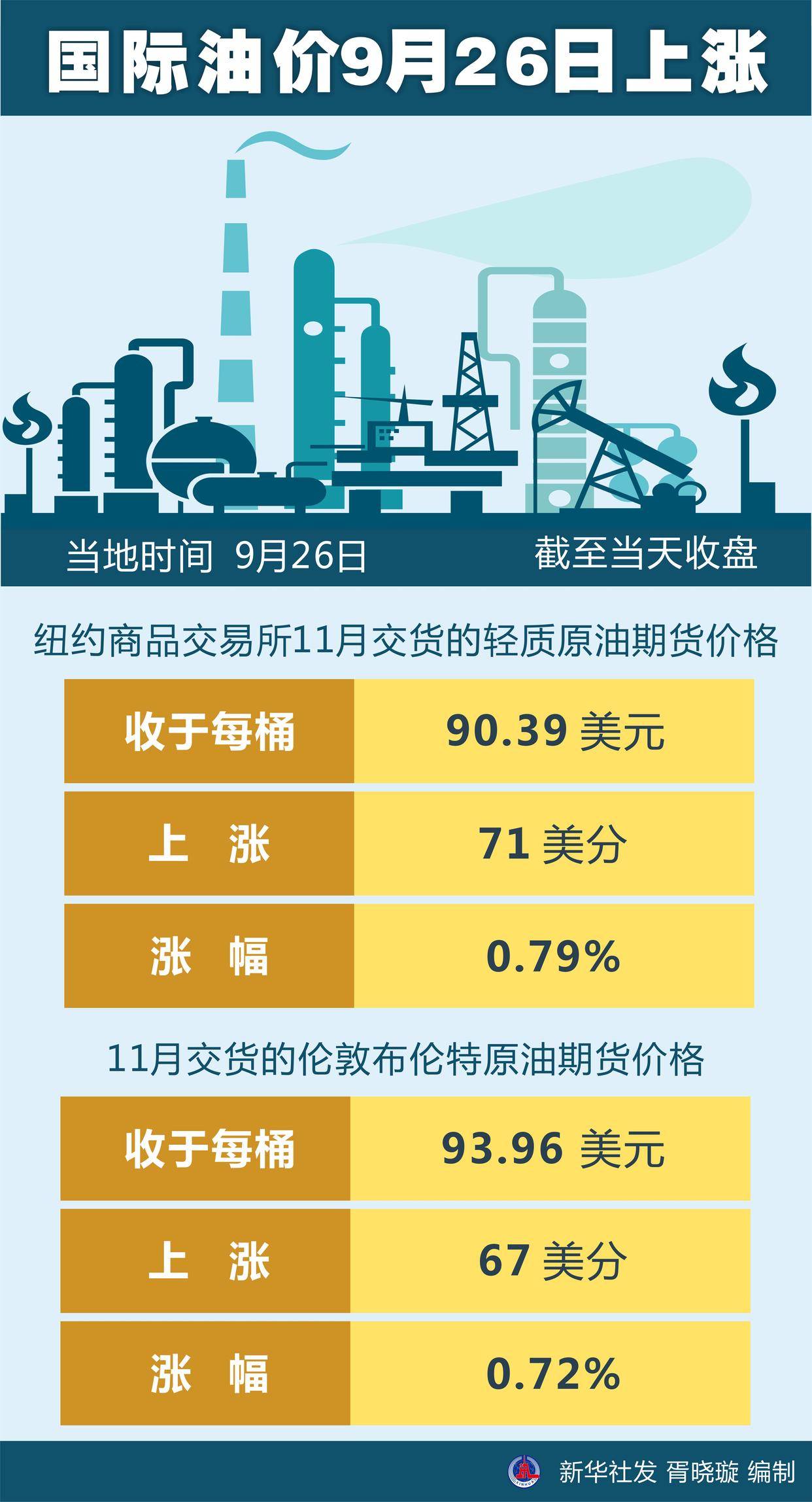 全球油价走势最新动态，分析与未来展望