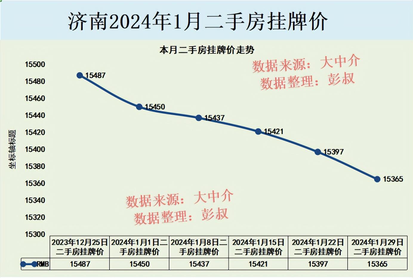 济南楼市最新价格概览及市场动态分析