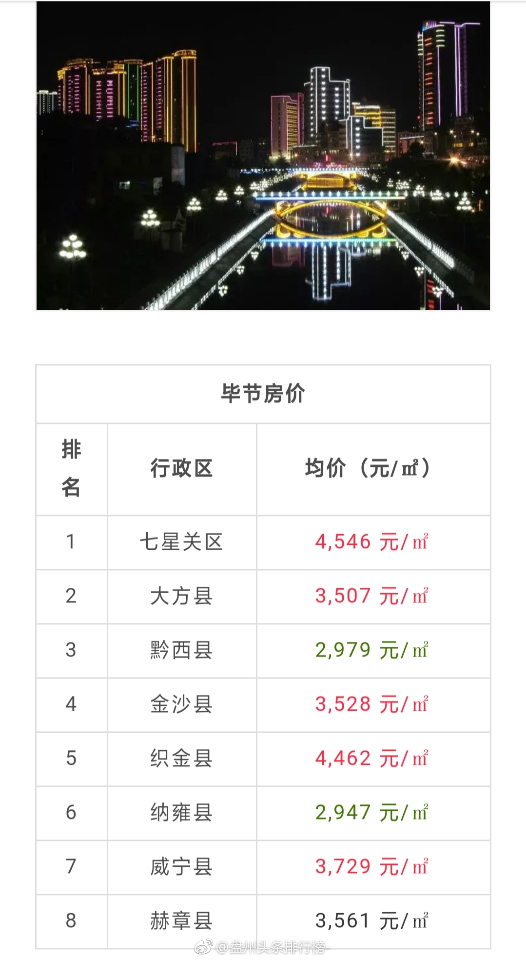 贵州大方最新房价全面解析