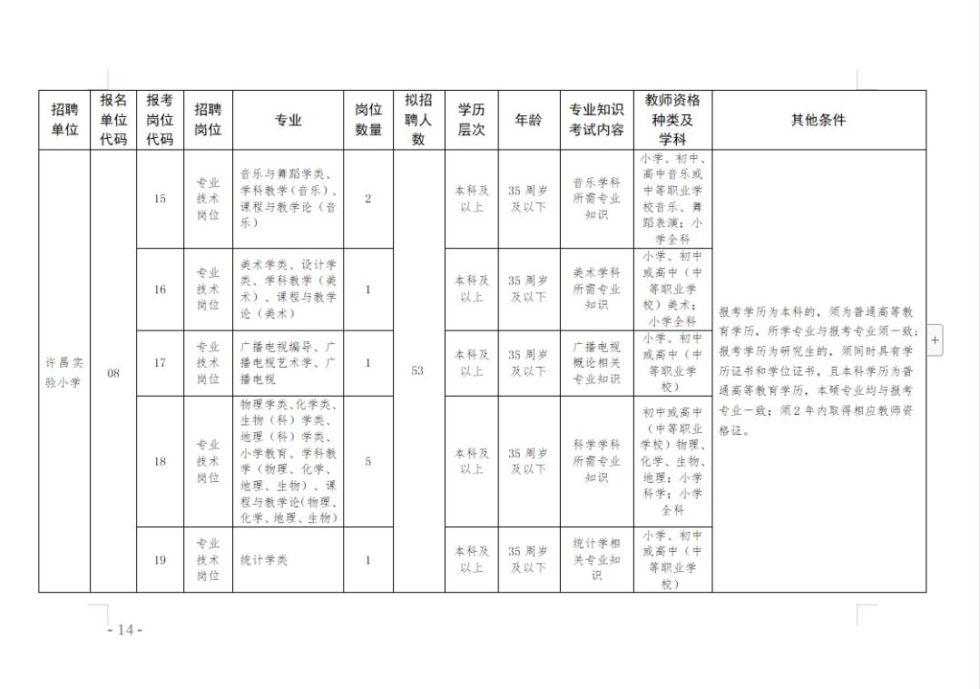 许昌发制品行业最新招工信息更新