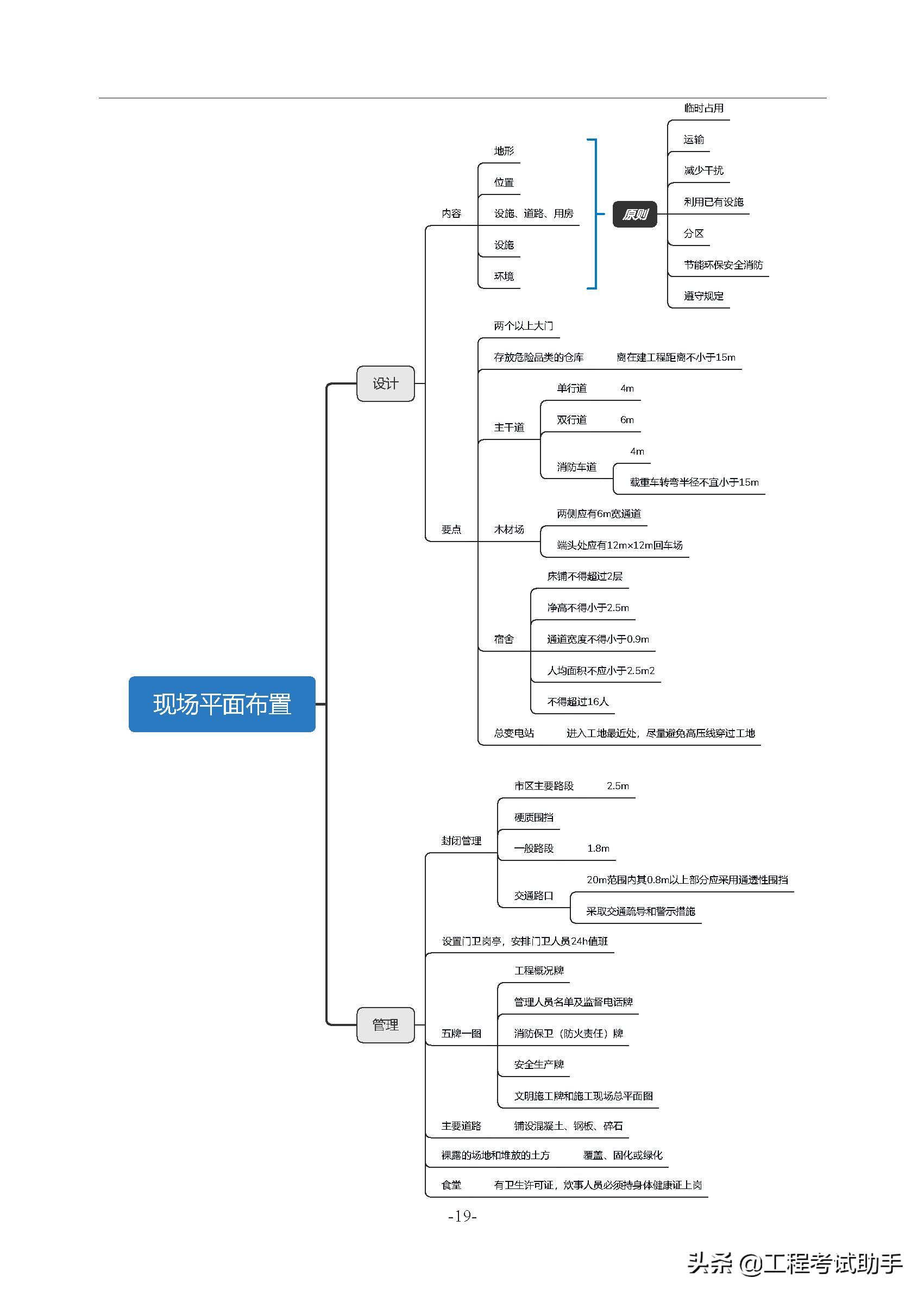 一级建造师题库软件助力高效备考，提升考试通过率