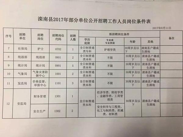 唐县人事招聘最新动态，共创职业未来，把握机遇时刻