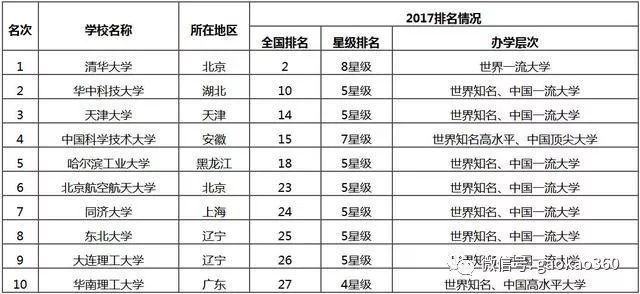 中国最新大学排行榜，高校发展的时代脉搏解读