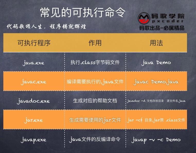 Java学习手册下载，入门Java世界的必备指南