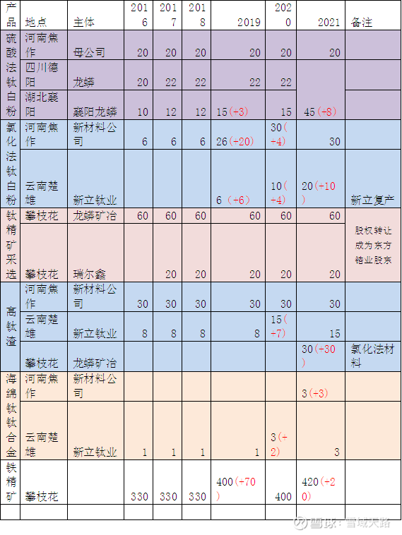 龙蟒百利最新动态全面解读