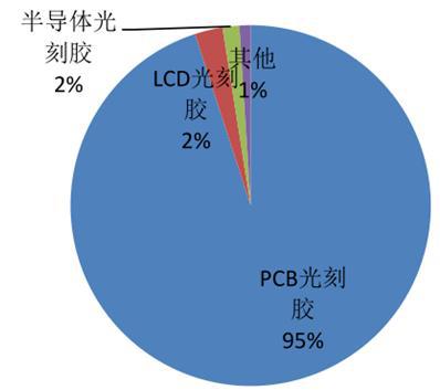 南大光电光刻胶技术突破及行业前沿动态最新消息