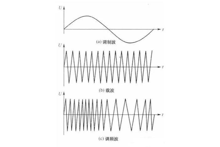 调频模式下数据传输与下载技术深度探讨