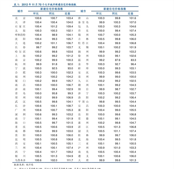 92号汽油最新价格走势分析