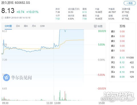 游久游戏股票最新动态，市场走势及前景展望