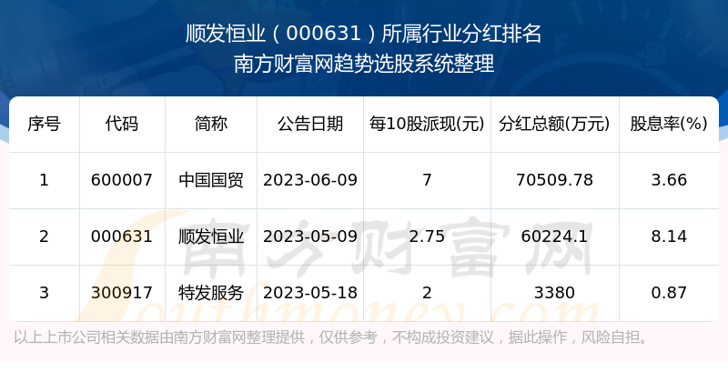 恒顺众升股票最新消息全面解读与分析