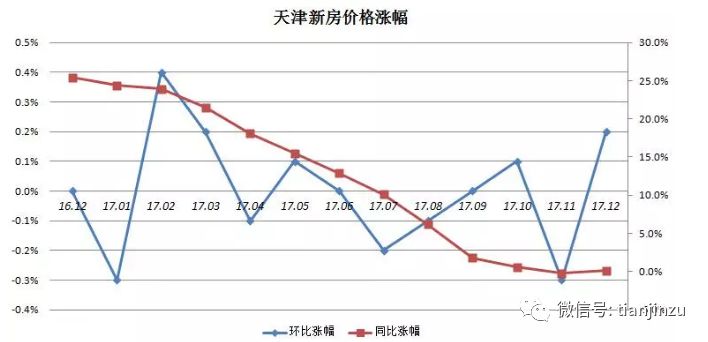 天津房价最新走势图与影响因素深度解析