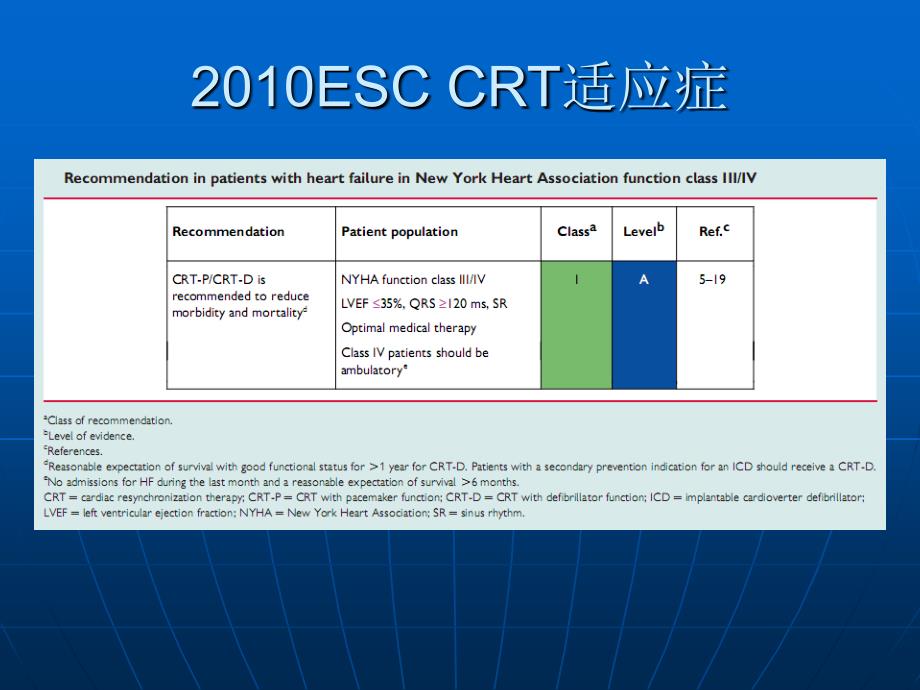 CRT适应症最新指南详解，深入了解与应用实践