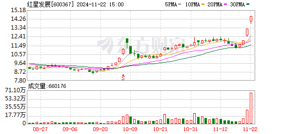 万达商业借壳最新动态，全面解析及前景展望