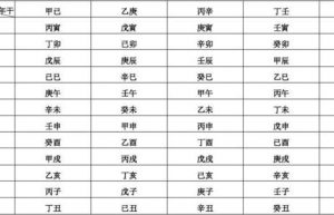 生辰八字四柱解读，探索中国传统文化中的命理学之谜