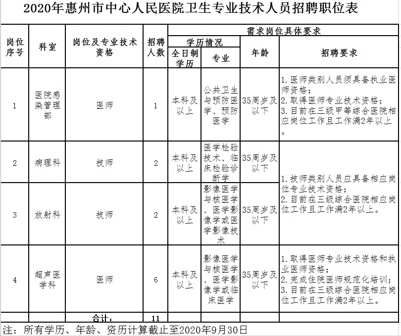 惠州市招聘网最新动态深度解析