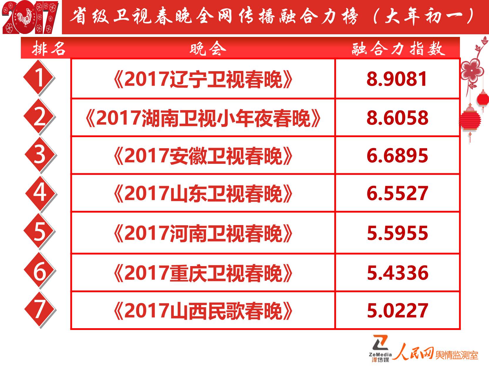 重塑在线视频娱乐体验，最新黄播平台2017亮相！