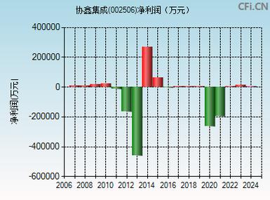 股票代码002506最新消息与行业洞察解析