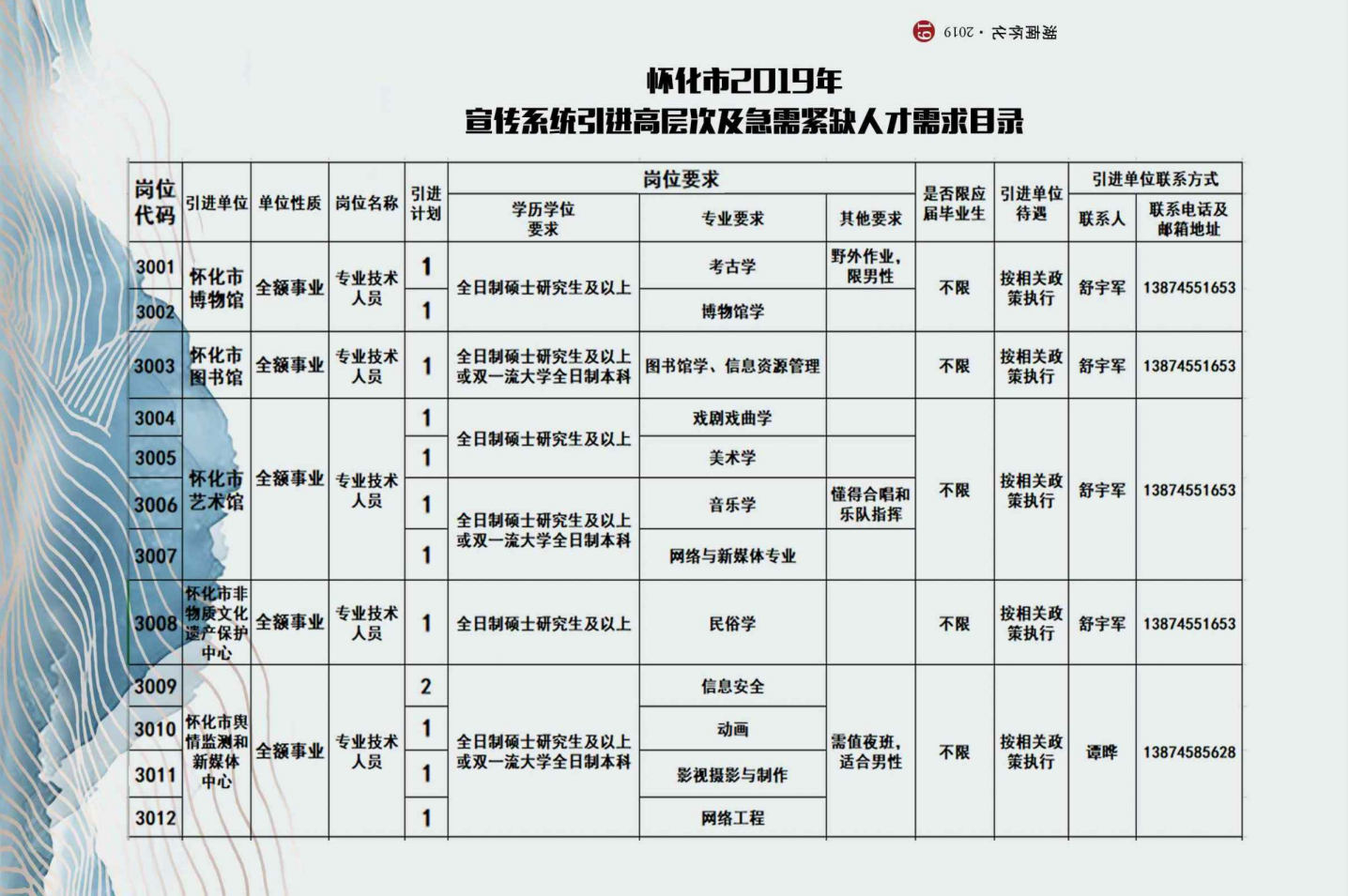 怀化人才盛宴，最新招聘信息与湘西精英探寻之旅