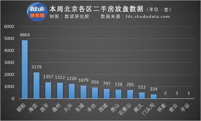 北京大厂房价走势揭秘，最新动态、趋势分析、影响因素及前景展望