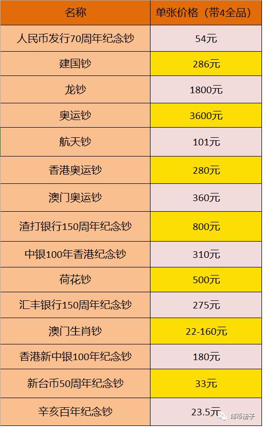 最新纪念钞收购价格表汇总