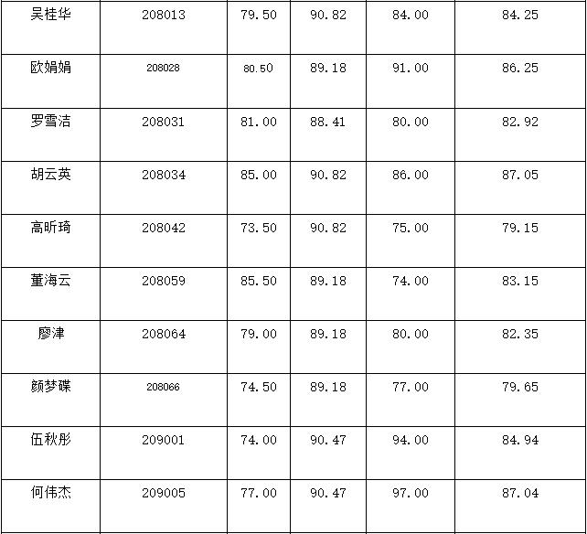 杏坛最新招聘信息详解