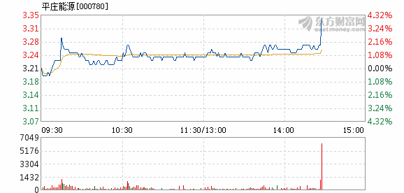 平庄能源重组最新消息深度解读与分析