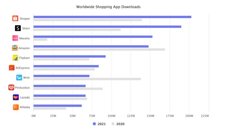 下载Lazada，跨境电商之旅的起点