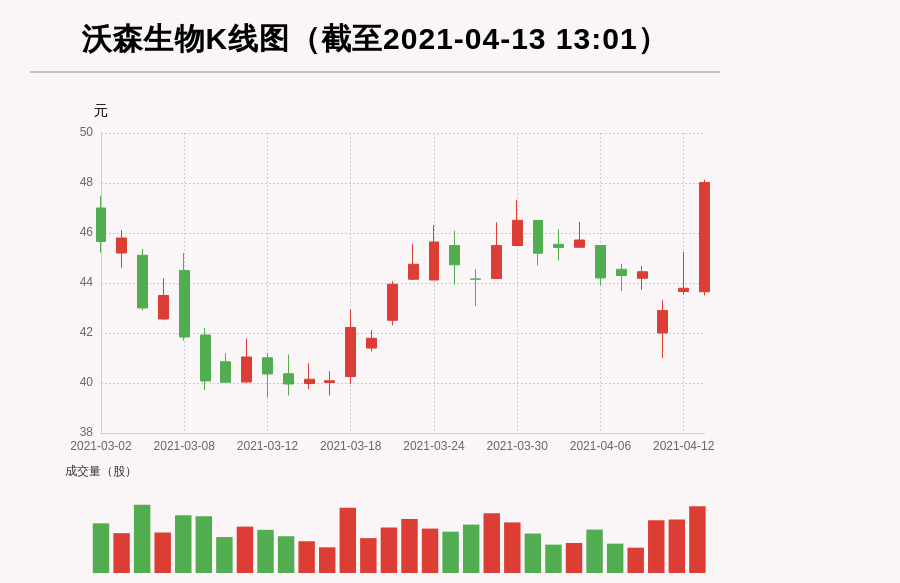 领航投资澳洲最新持股动态，深度解读与前景展望